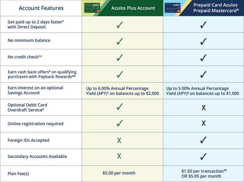 Feature Chart