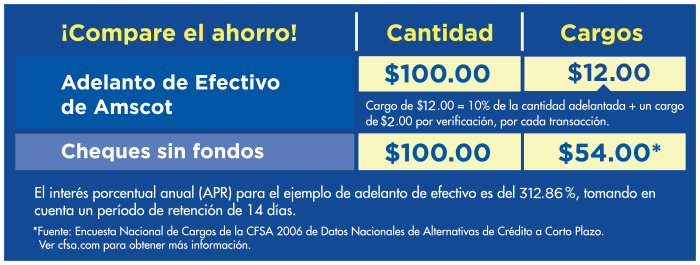 compare los ahorros